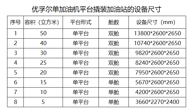 优孚尔单加油机平台撬装加油站的设备尺寸