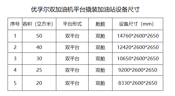 优孚尔撬装站双加油机单平台尺寸
