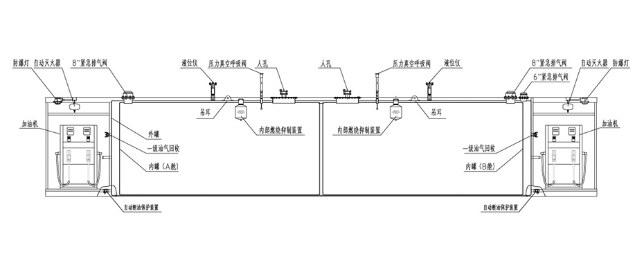 汽柴油橇装加油装置结构图