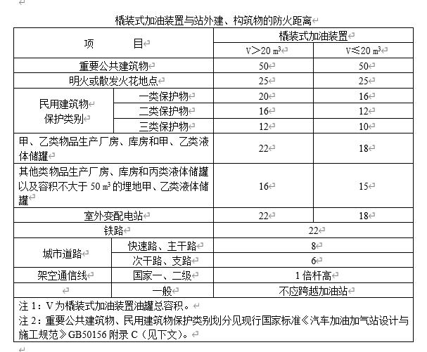 防火距离表