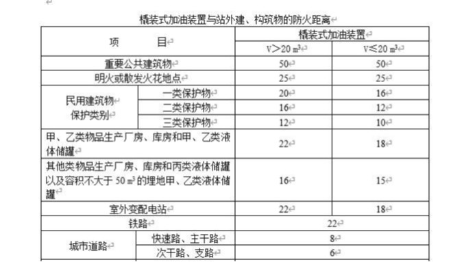 撬装加油站距离室外变电站的安全间距是多少米