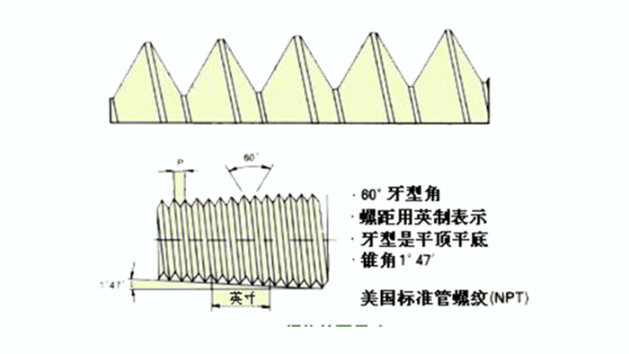 优孚尔撬装加油站是怎么做好油品防渗的呢