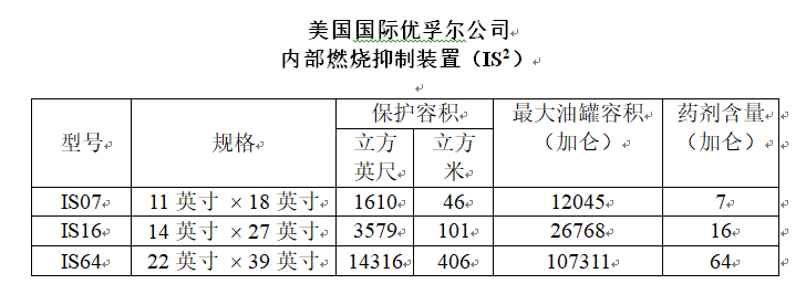 IS2 保护空间